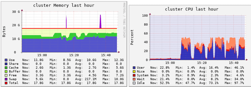 5 Databricks Performance Tips to Save Time and Money