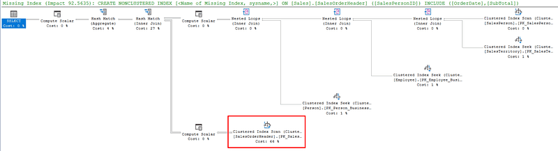 SQL Server Indexing: 5 Steps to Better Performance